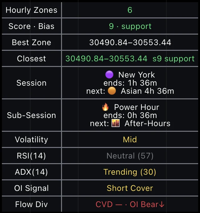 OI Signal Panel